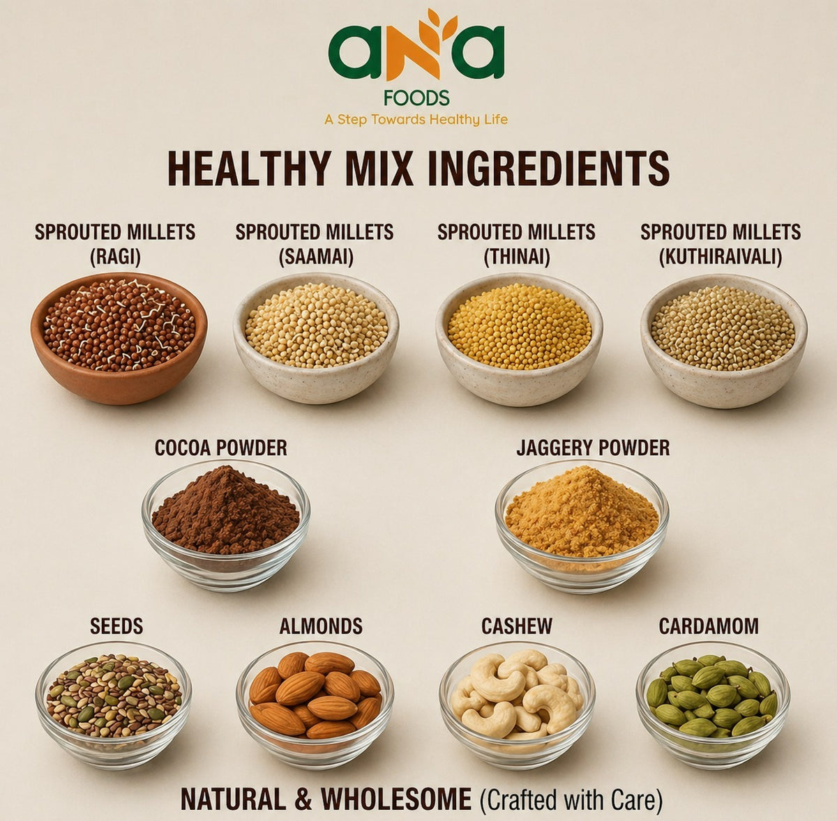 Ana_foods_choco_millet_health_mix_ingridients